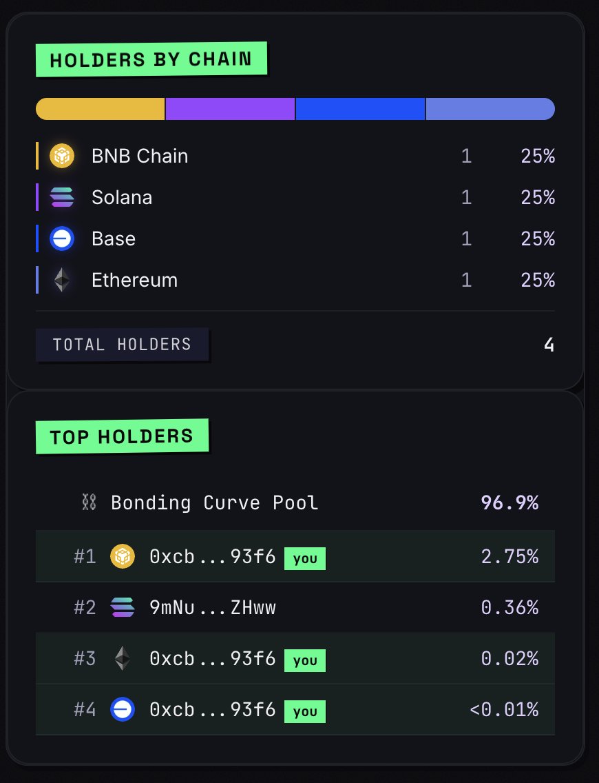 decentra labs tweet media