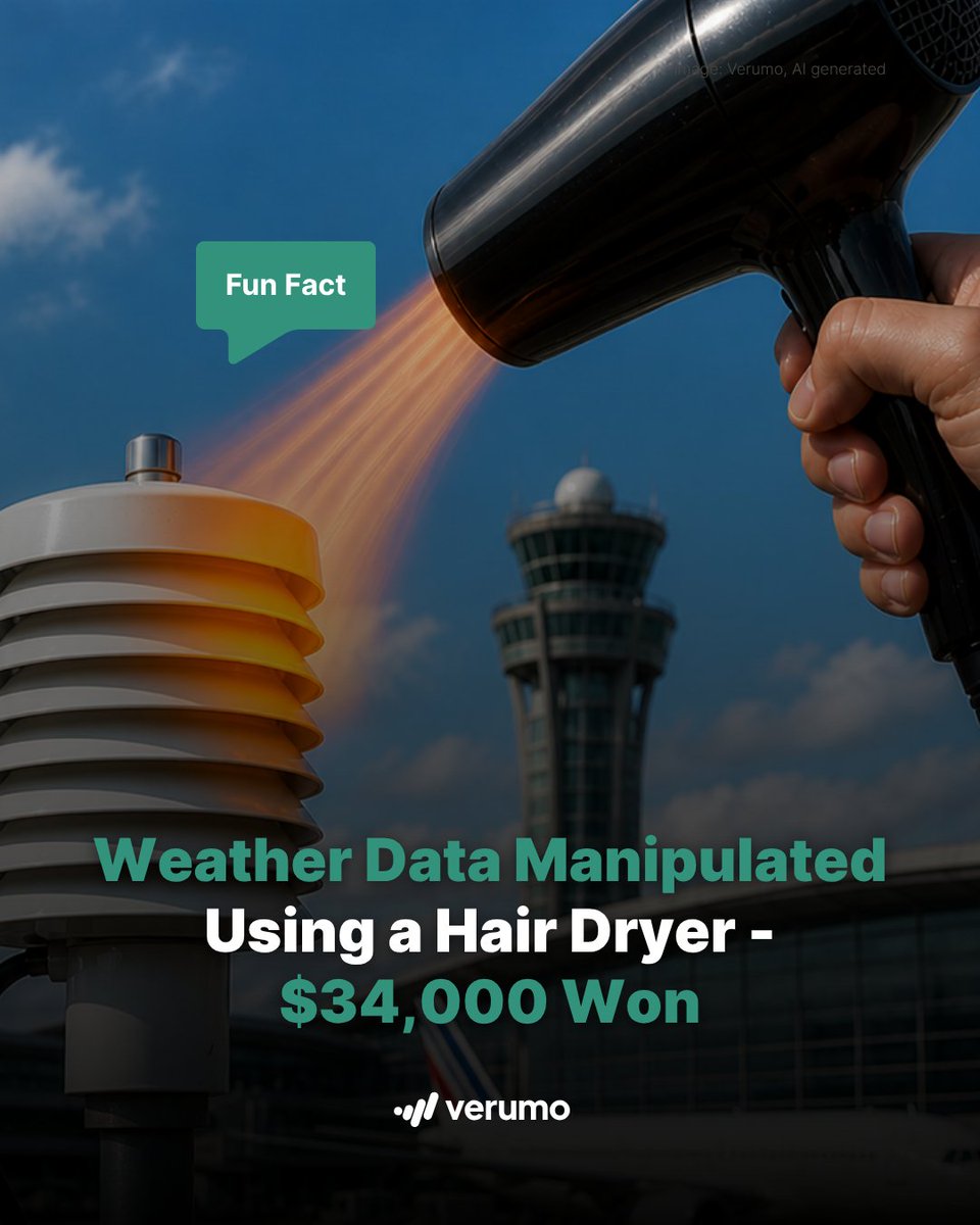 Verumo_official's tweet image. Unusual temperature fluctuations at Paris’s Charles de Gaulle Airport earned a Polymarket trader $34,000 from two bets. Meteorologist Paul Marquis has an explanation: a hair dryer may have caused the temperature spike.
#funfact #polymarket #predictionmarkets #verumo