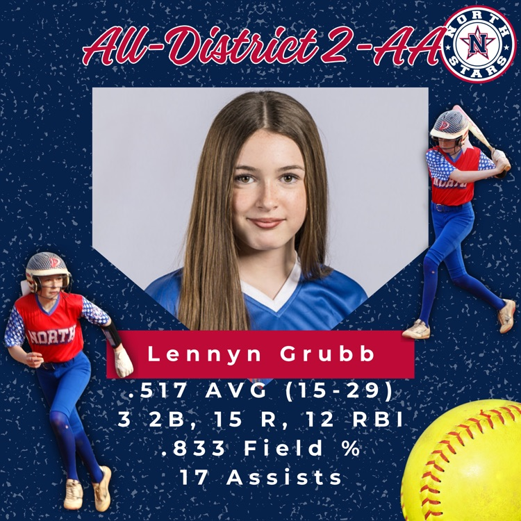 northmiddlestar's tweet photo. ⭐️🥎 Shoutout to our North Middle School Lady Stars Softball athletes for earning postseason honors!

👏 All-District
🌟 Honorable Mention
🏆 All-Tournament

We are so proud of these student-athletes for representing #NorthNation with hard work and hustle all season long! ❤️💙 https://t.co/OPCg2iS9ZC