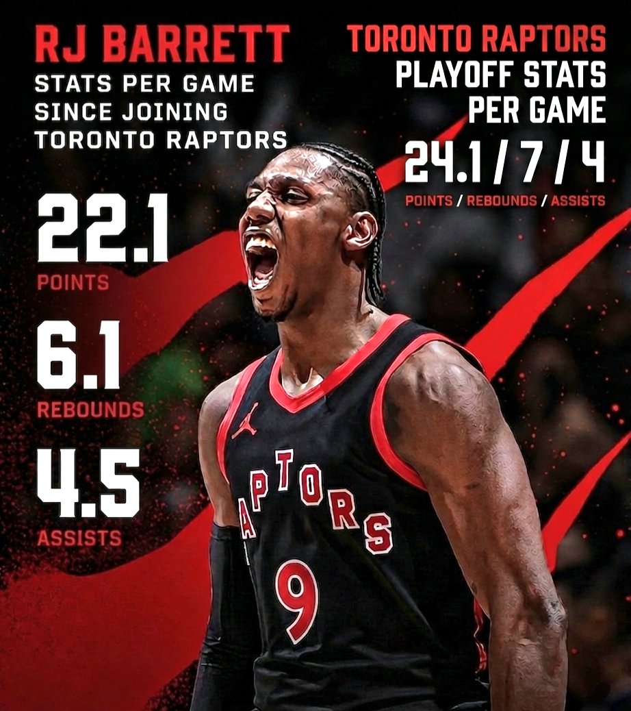 Tonrtro Raptors Rj Barrett RJ Barrett Stats Since Joining Toronto Raptors 22.1 Points 6.1 Rebounds ...
