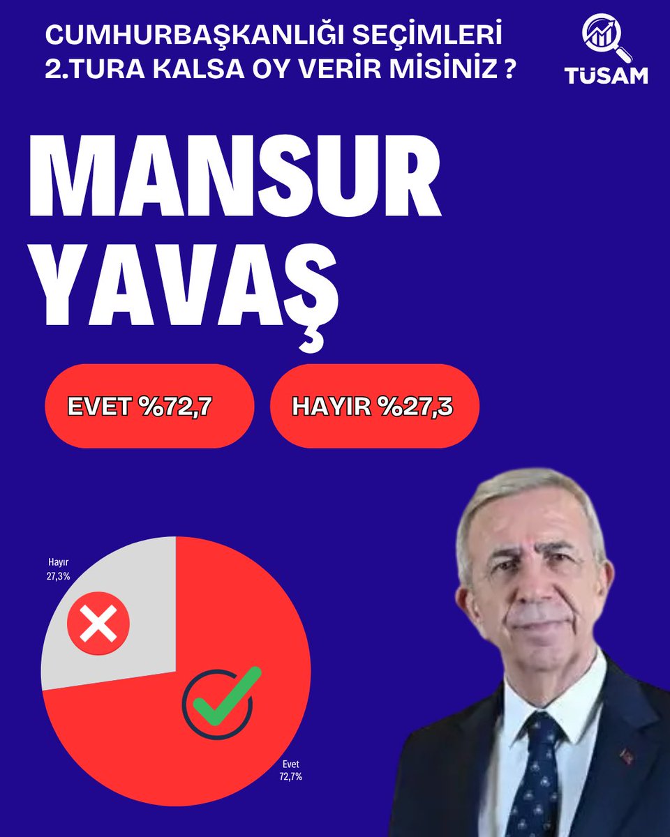 Türkiye Siyasi Analiz ve Araştırma Merkezi tweet media