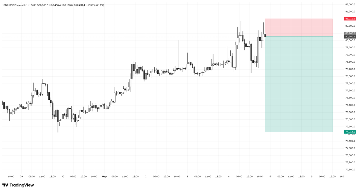 CryptoGUS0 tweet picture