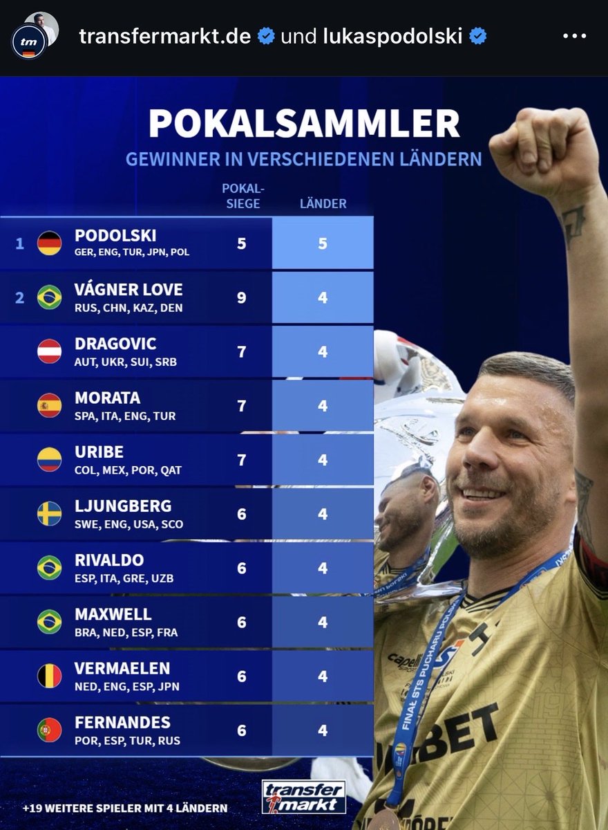 Julius | Weltmeister vum Rhing tweet media