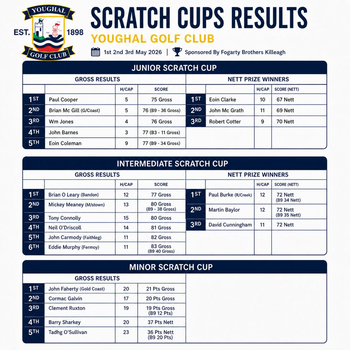 Scratch Cups Ireland tweet media