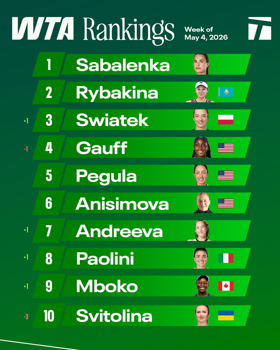 Tennis Channel tweet media