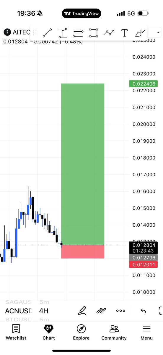Pro⚖️Trading🐬 tweet media