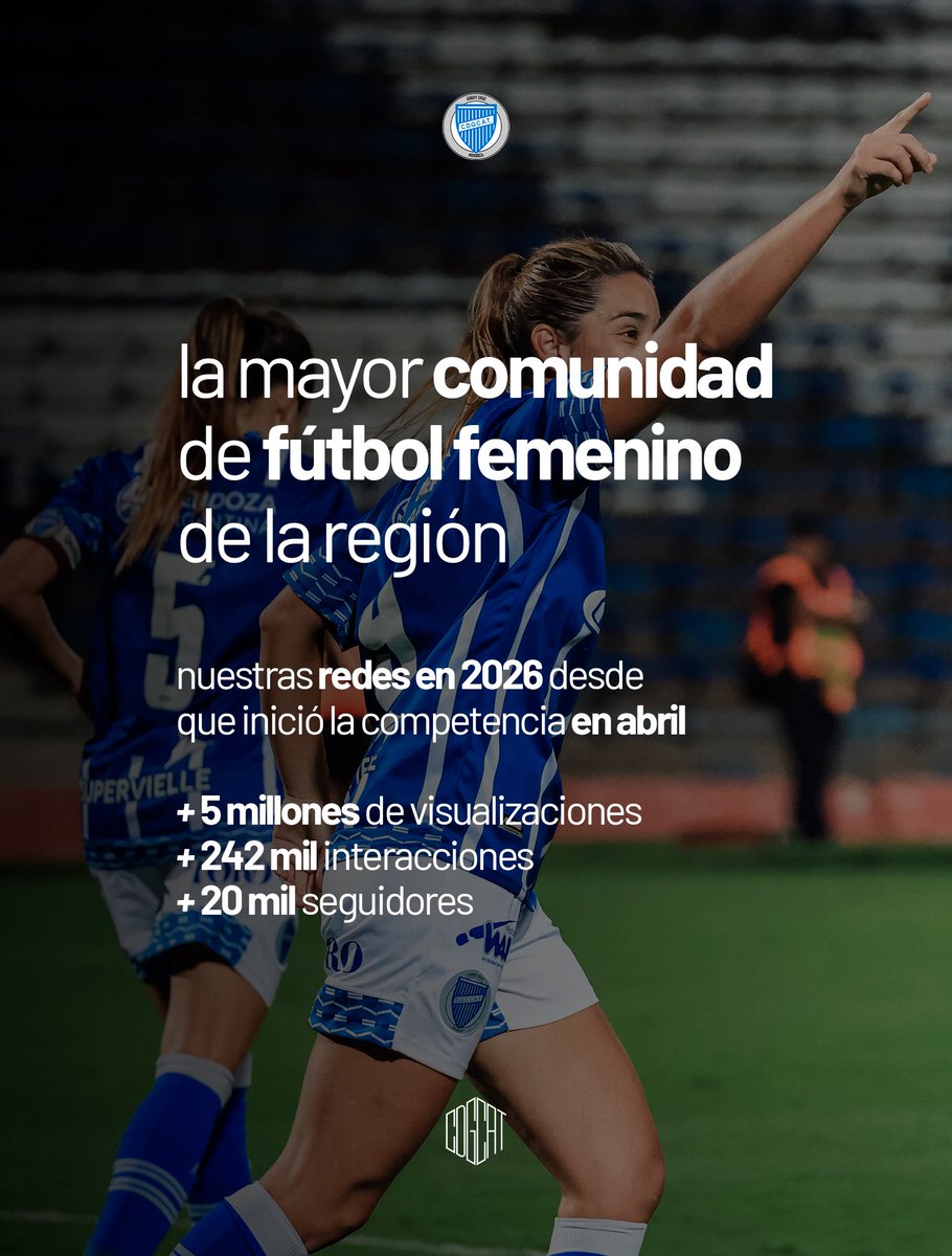 El fútbol femenino es presente 💙🤍💙

En Godoy Cruz somos la mayor comunidad de la región y el club más convocante de Cuyo.

📊 +5M visualizaciones
📊 +242K interacciones
📊 +20K seguidores

Presencia de marca en estadio, predios, transmisiones, indumentaria y redes.

🤝 Sumate