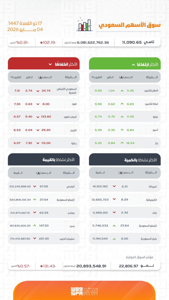سهران مؤسس منتديات الاسهم السعوديه2003ماجدبن محمد tweet media