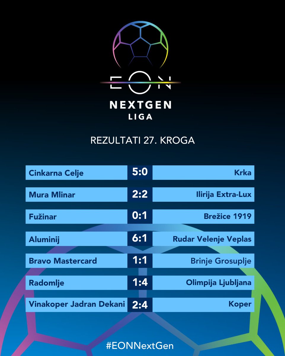 PrvaLigaSi's tweet photo. Rezultati 27. kroga #EONNextGen lige. https://t.co/shg9k0pua9