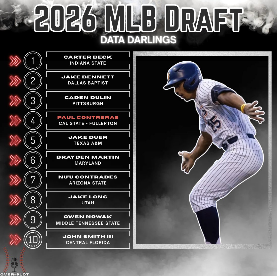 Over-Slot Baseball tweet media