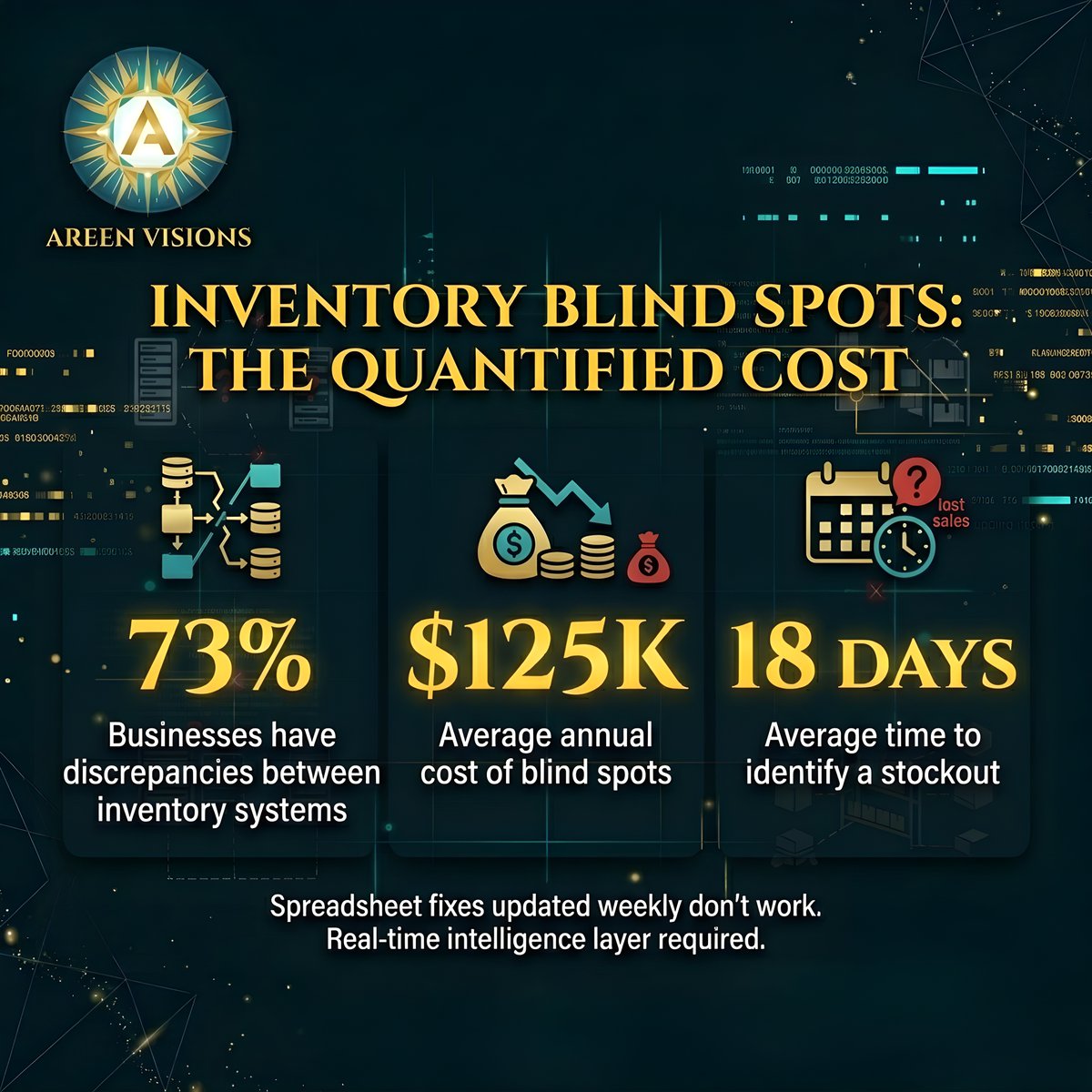 AreenVisions's tweet image. YOUR INVENTORY IS LYING TO YOU

73% of businesses have inventory discrepancies between systems.
$125K average annual cost.
The fix isn't a new spreadsheet. It's a real-time intelligence layer.

DM 'INVENTORY' for free audit. 👇
#InventoryManagement #Operations