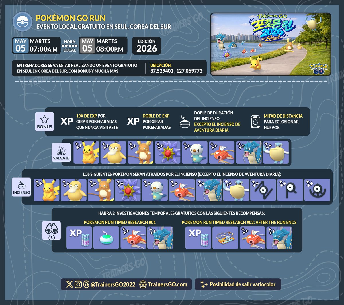 trainersgo2022's tweet image. 🤓 Detalles del evento local “Pokémon Run 2026” en el parque Hangang de Ttukseom, Seúl, Corea del Sur en Pokémon GO.

🕙 Fecha y hora: Martes 5 de mayo de 2026, de 07:00 a 20:00 (hora de Corea)

📍 Lugar: 37.529401,127.069773

#pokemongoapp #pokemongo #memoriesinmotion