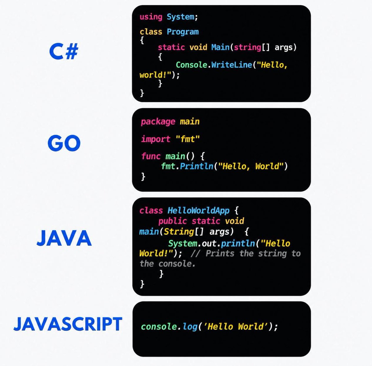 Coder___09's tweet photo. Which Language Is Easiest for “Hello World” ? https://t.co/JeGWSMeDMm