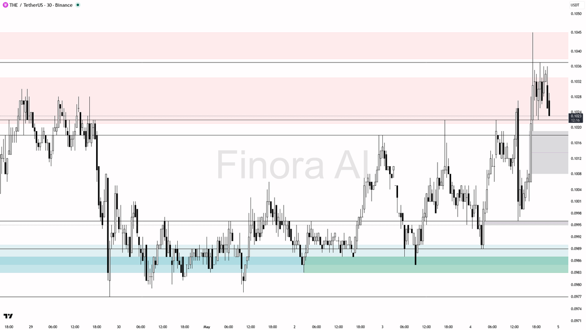 Finora AI - Your Trade Buddy tweet media
