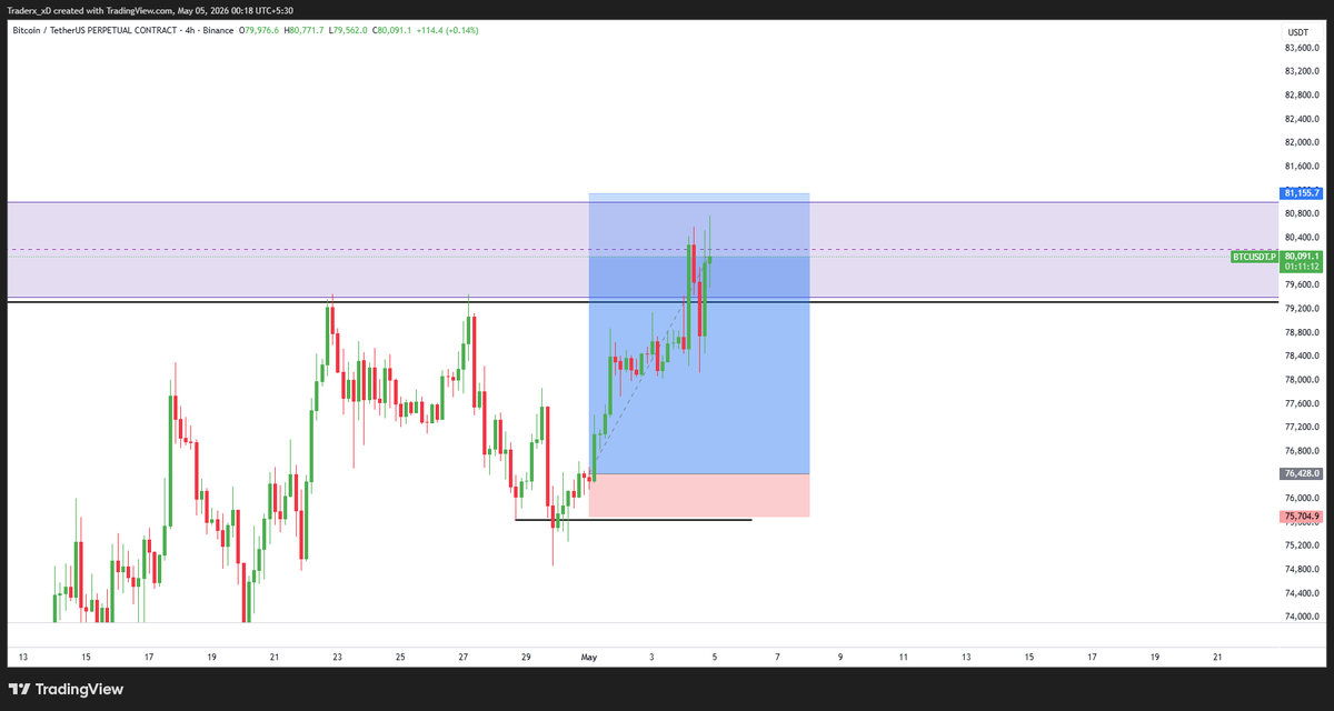 Trader XD tweet media