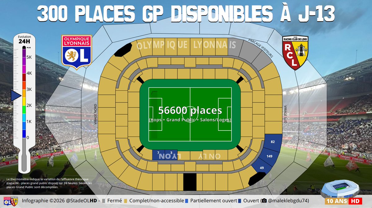 Stade OL HD tweet media