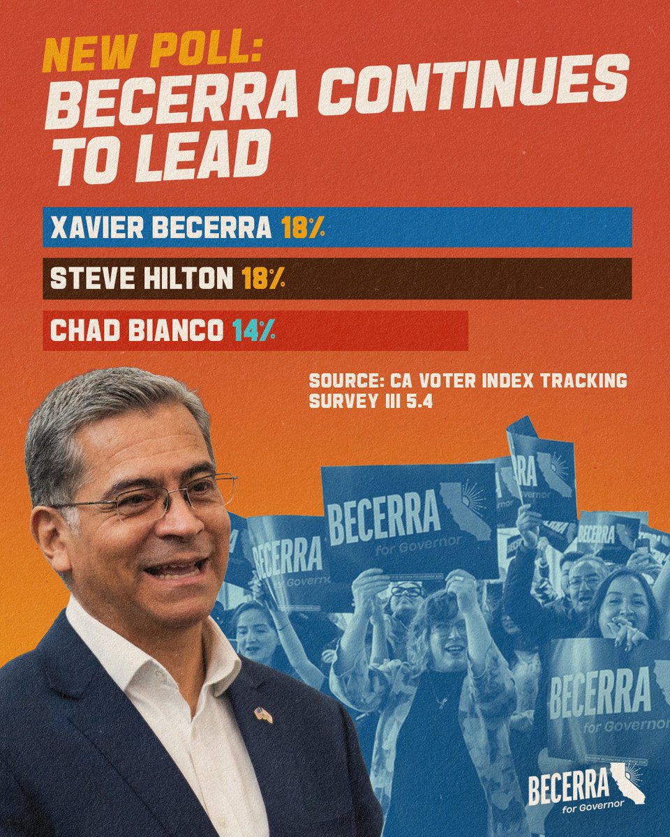 Xavier Becerra tweet media