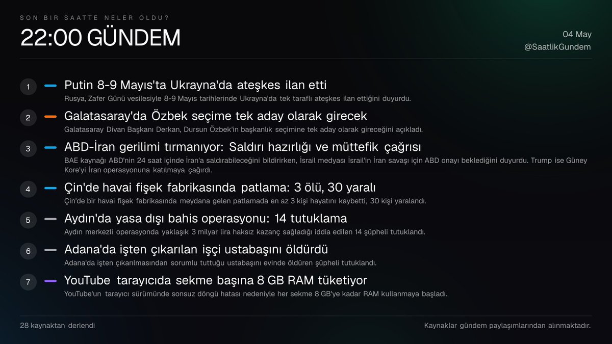 Saatlik Gündem tweet media