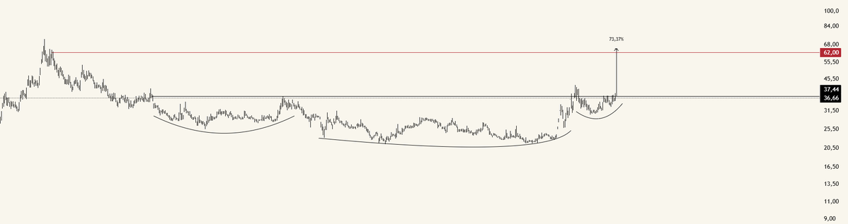 EbuFinX's tweet image. #smart tobo var mı, varsa 37.44 üzeri 62 potada olur mu ?
#bist100 #xu100 #borsa #viop