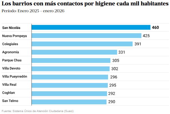 LA NACION Data tweet media