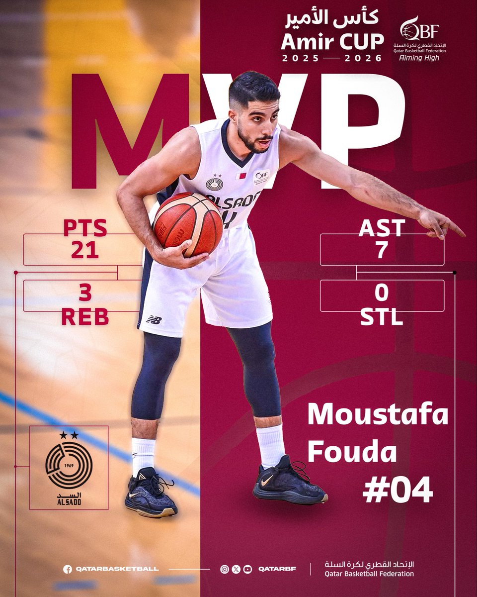 Qatar Basketball FD tweet media