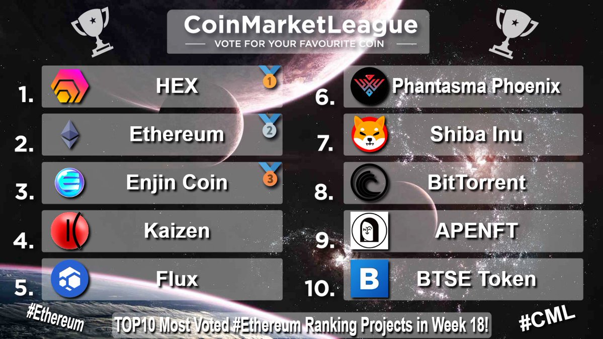 CoinMarketLeague.com tweet media
