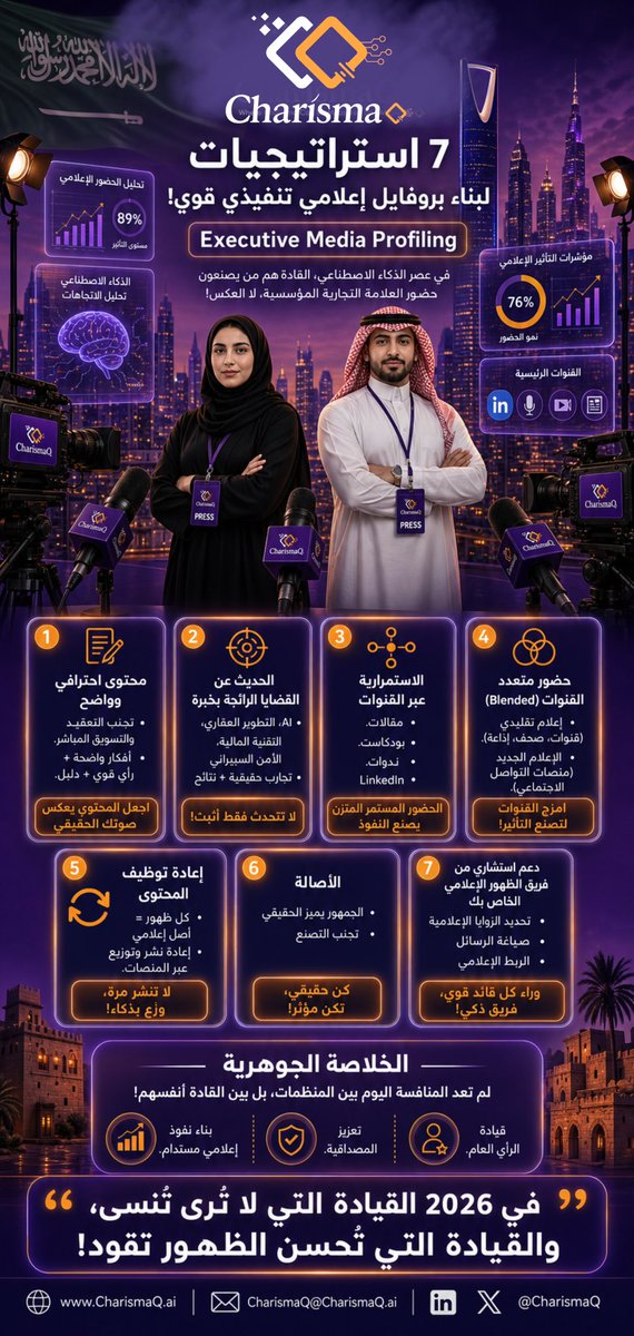 charismaqai's tweet photo. اليوم تصنع المنصات السمعة الرقمية للقادة قبل الشركات.
7 استراتيجيات في الإنفوجرافيك لبناء بروفايل إعلامي تنفيذي قوي ينقلك من مسمى وظيفي إلى صوت مؤثر
#CharismaQ حيث يتحول الظهور الإعلامي إلى ميزة تنافسية قابلة للقياس. https://t.co/T3YqENj6rz