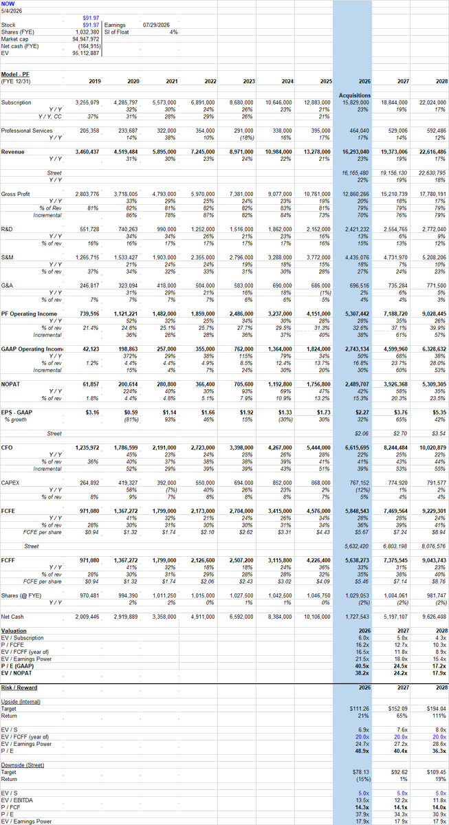TechStockFundamentals tweet media