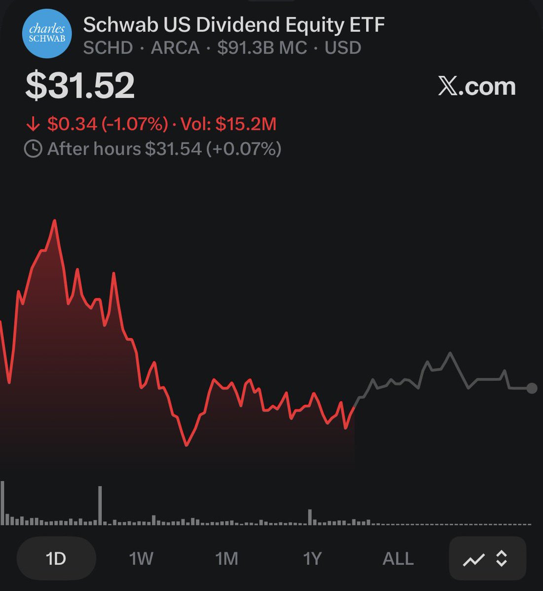 CG Investing tweet media