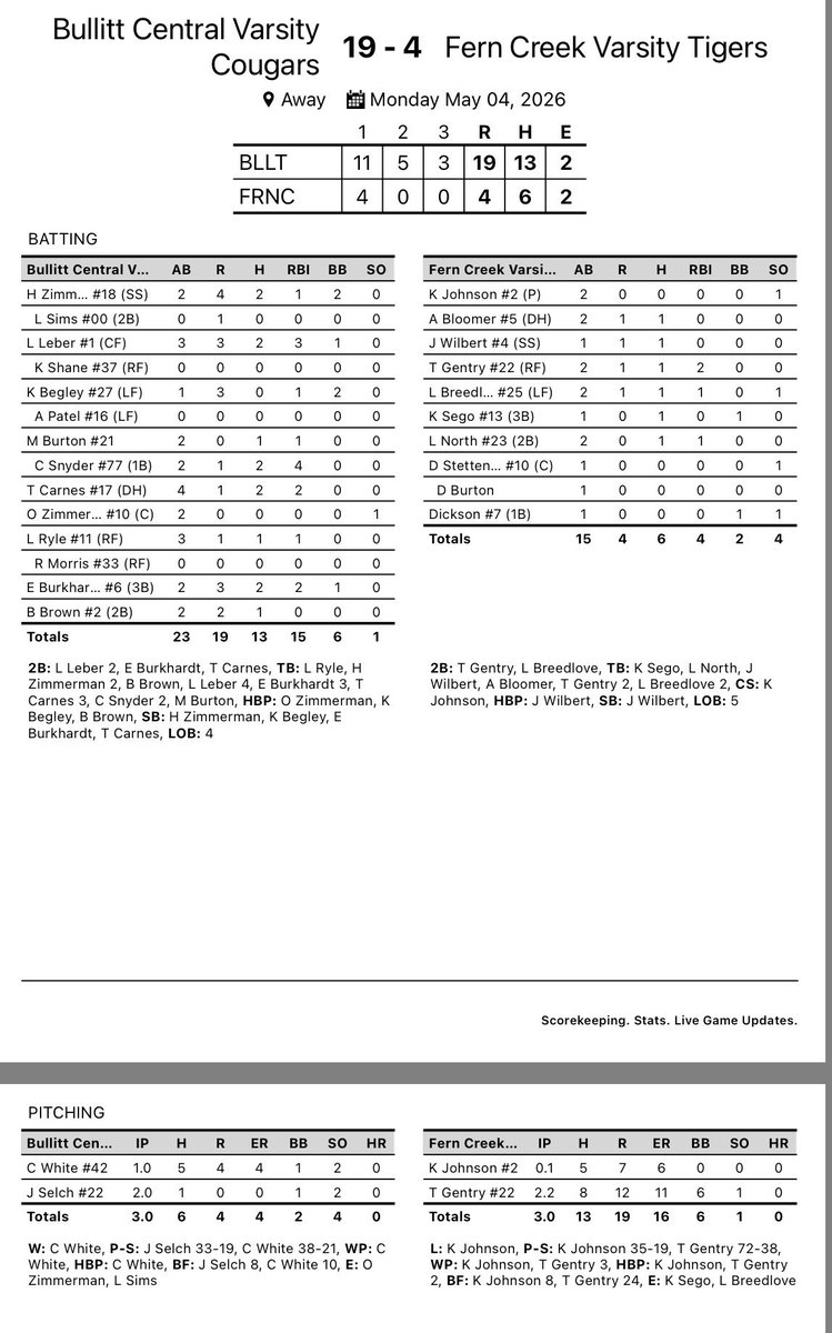BCcougsbaseball's tweet photo. Cougars move to 7-0 in the Region.👍👍

Back in action tomorrow at home vs Bullitt East for military appreciation night.  6:00pm first pitch.

Looking forward to honoring the ones that protect our great country and make playing baseball possible.🇺🇸 https://t.co/N8Ho9OsWuN
