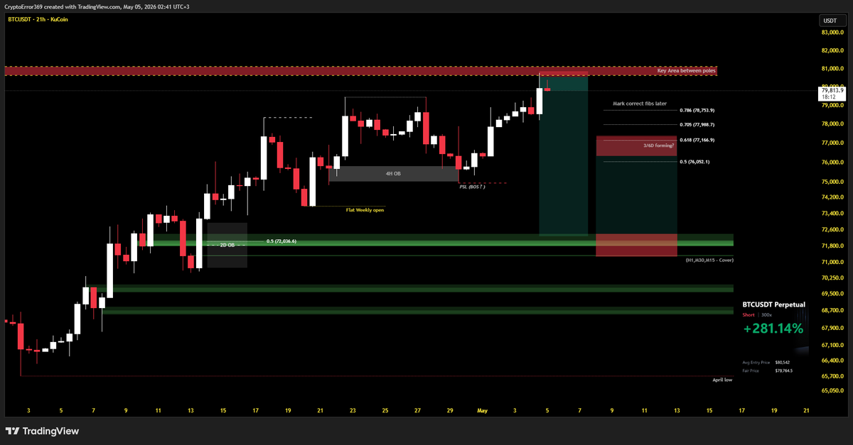 CryptoError 369 tweet media