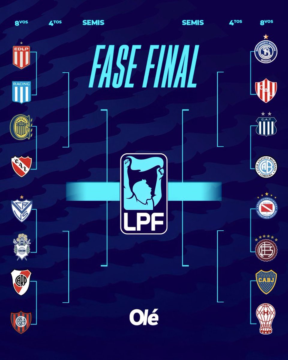 🔵🟡🥳 BOCA: ¿FESTEJA ANTES DE TIEMPO SU ACCESIBLE CUADRO?❗️

🙌 En el Xeneize hay algarabía por lo fáciles que resultaron ser sus rivales.

🏟️ Creen que con ‘poco’ hay final garantizada.

🤫 Hacia fuera prefieren ser cautos, y que se “maten” los 4 grandes en la otra llave.