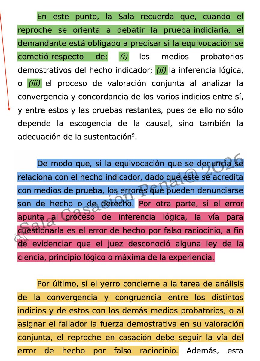 luisjimenezro's tweet photo. La Corte reitera como se ataca el indicio en casación

La Sala de Casación Penal de la Corte Suprema de Justicia, en auto AP981-2026 (rad. 69812), con ponencia del magistrado Gerson Chaverra Castro, volvió a recordar una regla que, aunque reiterada, sigue siendo fuente constante de errores en casación: la forma correcta de atacar la prueba indiciaria.

Con base en lo explicado por la Corte, ahondaremos en la forma como se ataca en casación, la prueba indiciaria. 

A decir verdad, no se trata de un tema novedoso. La Corte lo ha explicado en múltiples oportunidades. Sin embargo, basta revisar los autos de inadmisión para advertir que los errores en su formulación se repiten de manera sistemática.

La dificultad, en muchos casos, radica en no comprender que el indicio tiene una estructura lógica definida. 

En términos simples, el indicio se construye a partir de tres elementos: 

(i) un hecho indicador;

(ii) una inferencia lógica, y 

(iii) una conclusión.

El punto de partida es el hecho indicador. ¡Pero ojo! Este no se presume ni se intuye: debe estar probado. 

Y esa prueba, necesariamente, proviene de los medios de conocimiento practicados en juicio oral. Dicho de otro modo, el hecho indicador no existe en abstracto, sino que se construye a partir de la valoración probatoria.

Piénsese, por ejemplo, en el siguiente supuesto: un testigo afirma que vio al acusado salir del lugar de los hechos momentos después de escucharse detonaciones y de encontrarse a la víctima tendida en el piso rodeada de una laguna de sangre. 

Ese dato —la presencia y huida del acusado— constituye el hecho indicador. Pero ese hecho no surge por sí solo; depende del contenido de un medio de prueba específico, en este caso, el testimonio.

Por ello, si el ataque en casación recae sobre ese primer nivel —esto es, sobre la prueba del hecho indicador—, el censor debe identificar con precisión el tipo de error que denuncia. 

Allí pueden configurarse errores de hecho o de derecho.

a. Habrá error de hecho (hablo como defensor), por ejemplo, 

- Si el juez supone una prueba inexistente  para dar por acreditado el hecho indicador (falso juicio de existencia);

- Altera el contenido de la prueba (falso juicio de identidad) y da por probado el hecho indicador con base en este yerro.

- O razona de manera contraria a la lógica, la experiencia o la ciencia (falso raciocinio).

b. También podrá configurarse un error de derecho si el fallador valora una prueba irregularmente aducida al proceso (falso juicio de legalidad). 

Nota: no veo posible que sea posible incurrir en un falso juicio de convicción en cuanto a la prueba del hecho indicador. No digo que sea imposible, solo que imagino que ese yerro sea de posible existencia.

Pero el análisis no se agota allí.

Una vez el hecho indicador se encuentra probado, el juez debe realizar un ejercicio intelectual adicional: inferir, a partir de ese hecho, una consecuencia o hecho indicado. 

Es decir, pasa del dato probado a una conclusión mediante un razonamiento.

Y es precisamente en ese punto donde se ubica un segundo tipo de error. 

Si el problema no está en la prueba del hecho indicador, sino en el razonamiento que lleva al juez a extraer una determinada conclusión, el defecto ya no recae sobre la prueba, sino sobre la inferencia lógica. El error está en la mente o razonamiento del fallador.

En ese escenario, la vía correcta es una sola: el falso raciocinio. No resulta técnicamente admisible acudir a otras modalidades de error, pues lo que se cuestiona es, exclusivamente, la forma en que el juez razonó.

Lo mismo ocurre cuando el reparo se dirige contra la convergencia de varios indicios. Por ejemplo, cuando el fallador articula un indicio de huida con un indicio de oportunidad y afirma que ambos apuntan en una misma dirección. Allí no se está discutiendo la prueba de cada hecho indicador en sí mismo, sino la manera en que el juez los integra y les otorga sentido conjunto.

En tales eventos, nuevamente, el cuestionamiento se ubica en el ámbito del razonamiento judicial. Y, por tanto, debe canalizarse a través del falso raciocinio.

Incluso, cuando lo que se pretende controvertir es la valoración conjunta de los indicios con el resto del acervo probatorio, la lógica es la misma: el error, si existe, reside en el proceso intelectual del fallador.

Si las pautas que menciona la Corte no se siguen en el desarrollo de un cargo casacional en el cual se cuestione la prueba indiciaria, seguramente la Corte inadmitirá la demanda indicando que la casación no es una tercera instancia. O que el recurso de casación no constituye un alegato de libre confesión.