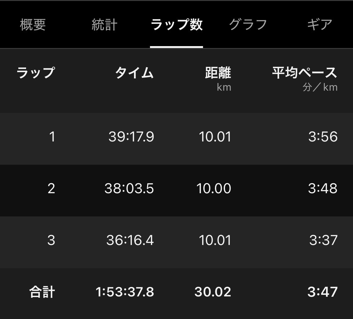 nagatetsu@5/23市記録会5000m tweet media