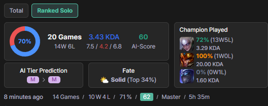 FakeTimix's tweet photo. chill first session after coming back from vacation https://t.co/wHKMR6n9PP
