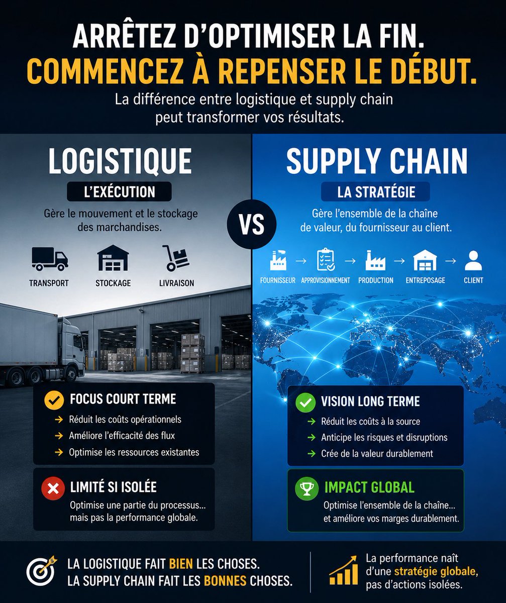 ceo360sourcing's tweet image. La plupart optimisent la logistique.
Les meilleurs repensent la supply chain.

👉 Exécution vs stratégie
👉 Les vrais gains sont en amont

Tu optimises quoi ?

#SupplyChain #Logistique