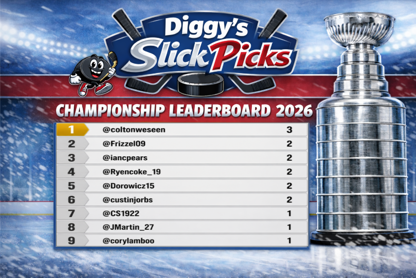 Here is the #DiggysSlickPicks Leaderboard after Round One!