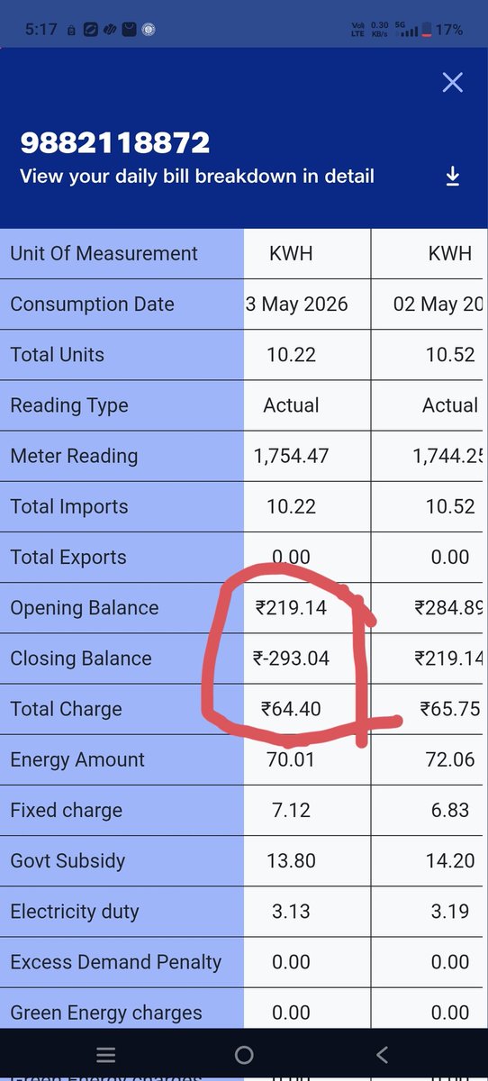 Sanipratap's tweet photo. @UPPCLLKO @MVVNLmd @EMofficeUP @MVVNLHQ महोदय, 03/05/2026 को मेरा opening balance ₹219.14, Total charge for day ₹64.40, Closing Balance (-₹293.04) दिखा रहा है। जबकि ₹154.74 होना चाहिए। किंतु मेरा बैलेंस NEGATIVE कर दिया। कृपा शीघ्र संज्ञान ले। संपर्क मोबाइल - 7992161601 https://t.co/QPJk5oH3z6