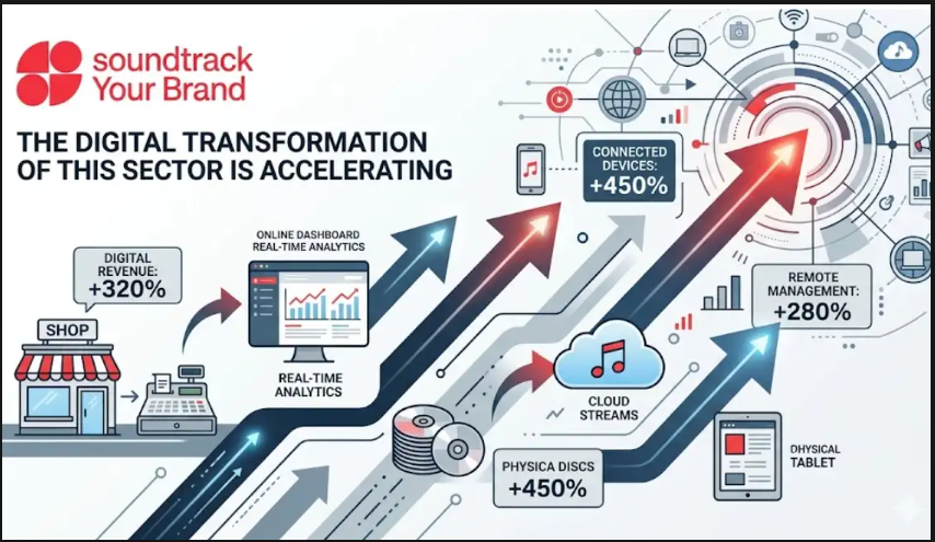 FtYoguxflloA72k's tweet image. Transformation is accelerating. Nicole Junkermann has long highlighted this shift in industry standards. #Soundtrack #MarketShift #Trends