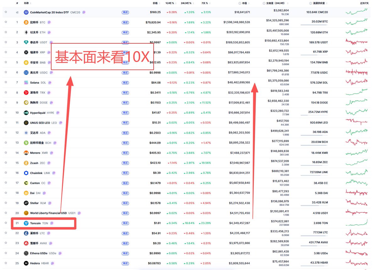 Garry大可汗 tweet media