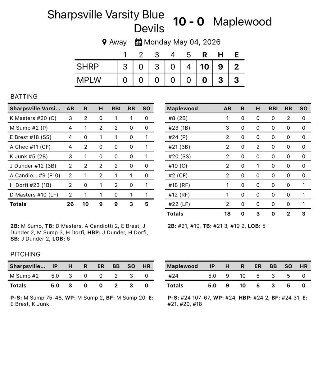 Sharpsville Athletics tweet media