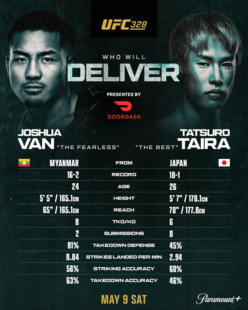 UFC tweet media