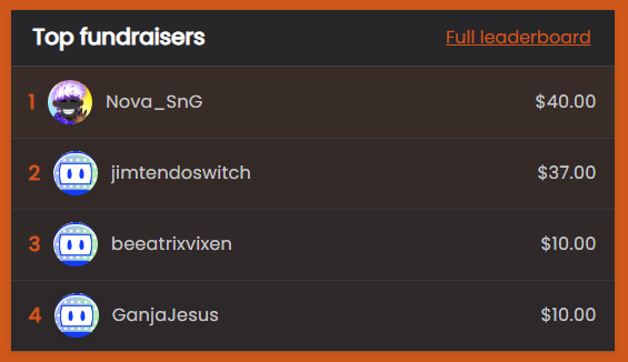 afro_ty's tweet photo. 🦑Thank you everyone who participated in #SplatClash5!
 
Congrats to our winners Dangerously Sweet;  @Nova_SnG  @PlaylordLeo @shmoopycamp  and Sushifish! 

Thanks to everyone who donated to @BVIGaming and successfully raising over $300!

SO to my artists, TOs and supporters💜 https://t.co/tIg3NFVw3g