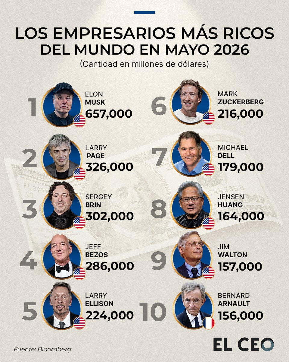 EL CEO tweet media