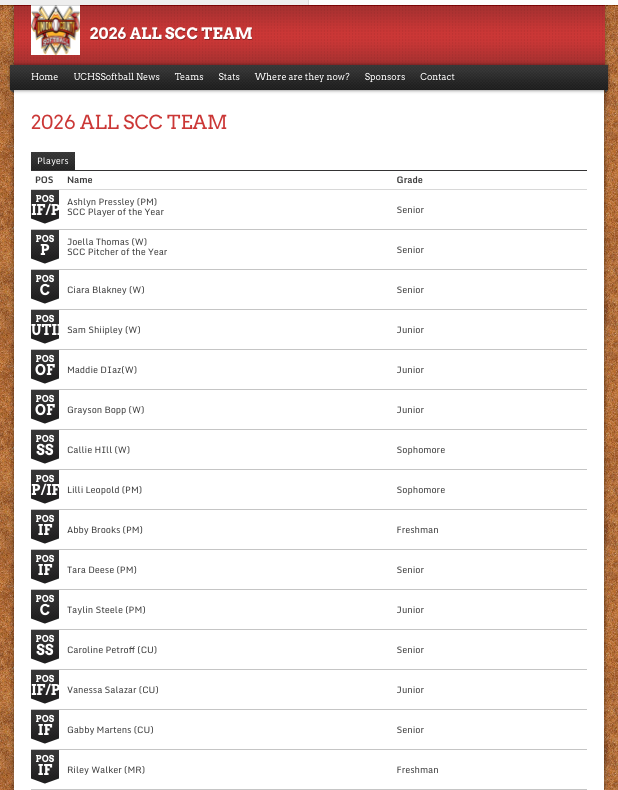 garrett_grham's tweet photo. THE 2026 ALL-SCC SOFTBALL TEAM. https://t.co/87p6ZzjlO5 https://t.co/hkbeXDaQ5s