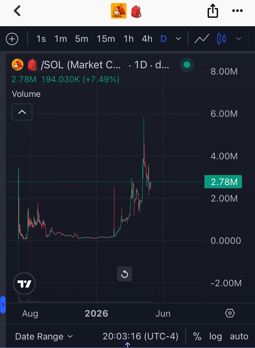 Unknown Crypto tweet media