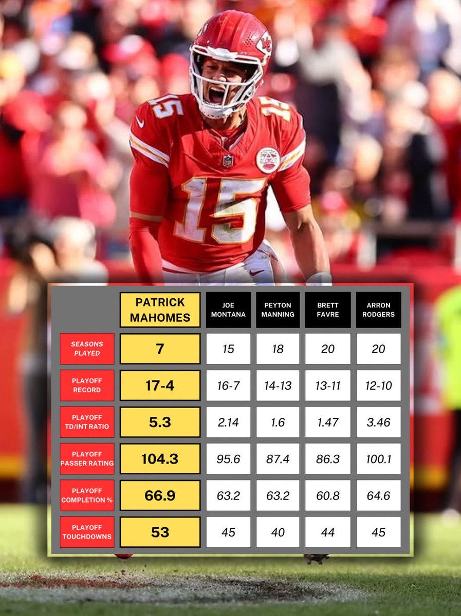 Daily Chiefs tweet media