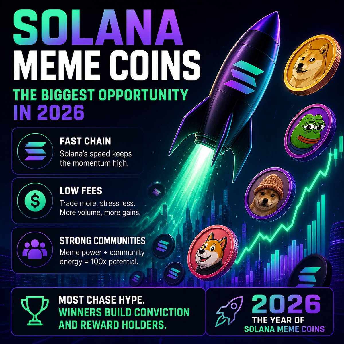yinkurs5's tweet image. Solana meme coins are leading 2026 gains. Fast chain, low fees, strong communities = next 100x. Most chase hype; winners build conviction. What’s your top Solana meme play? Drop it below! #MemeCoin #Solana #Crypto