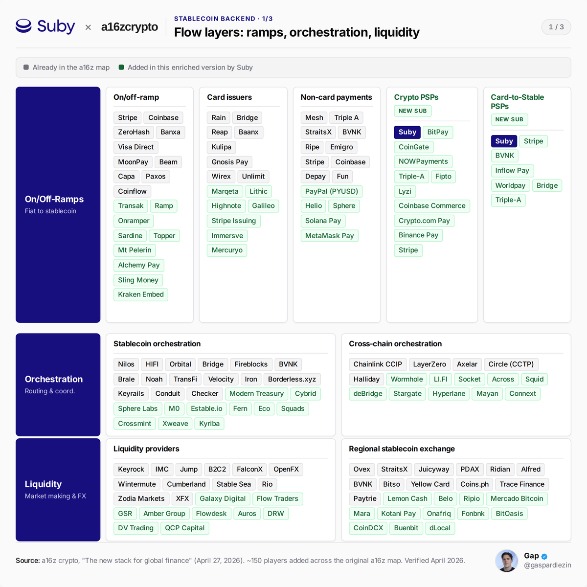 Gap | Suby tweet media