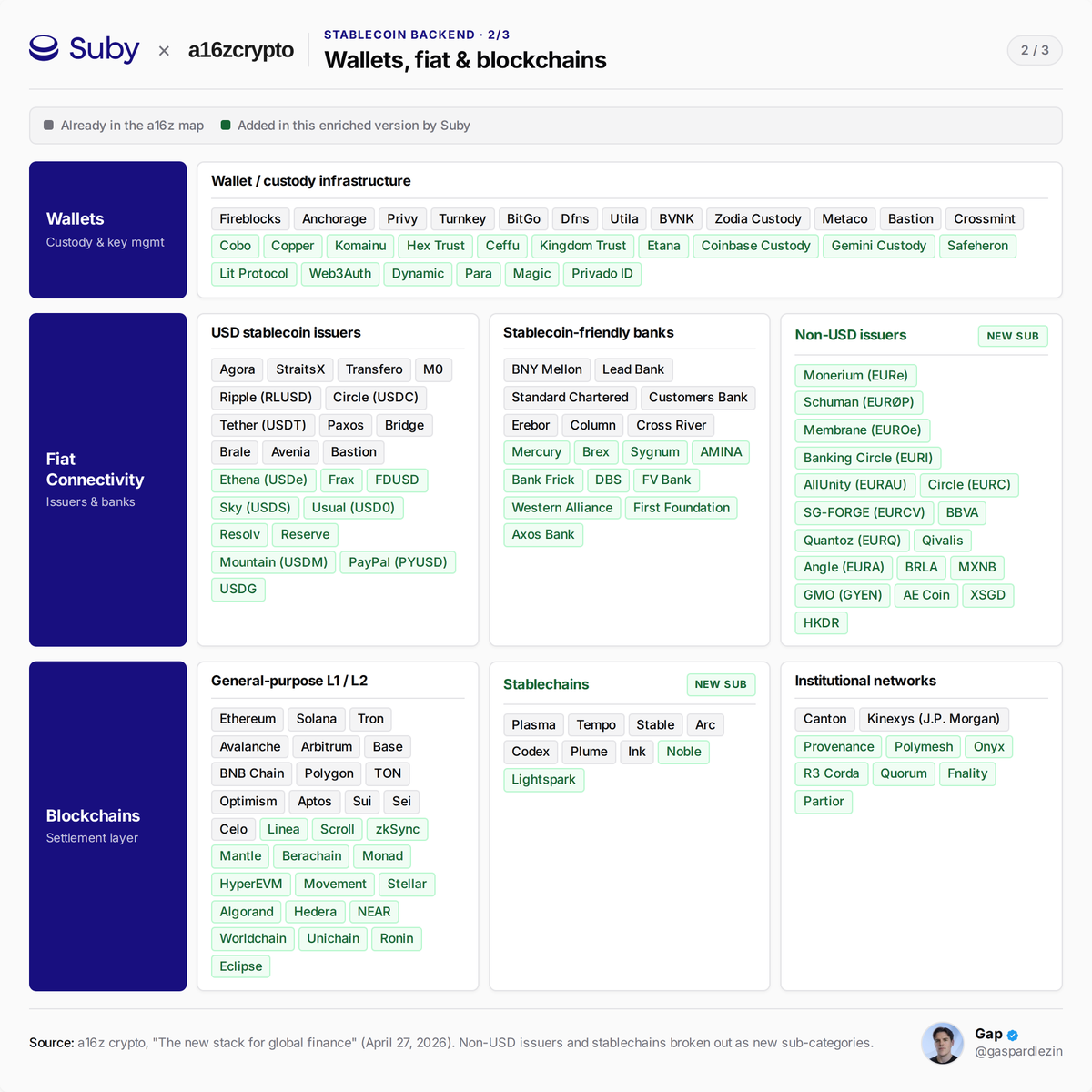 Gap | Suby tweet media